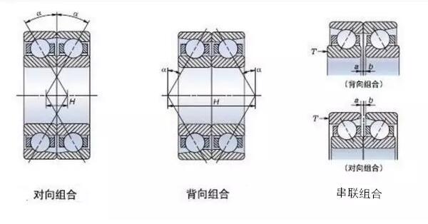 角接觸球軸承為什么背靠背使用？安裝方法及優(yōu)勢(shì)